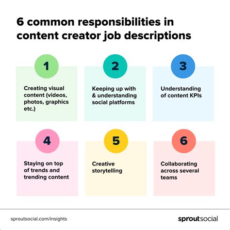 Content creation jobs remote