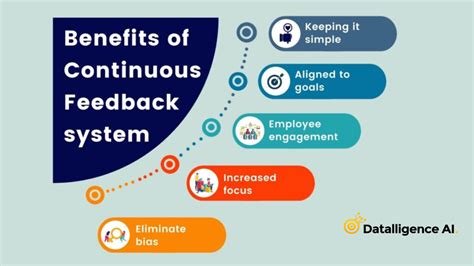Continuous Feedback and Improvement in Customer Service