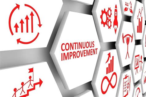 continuous improvement