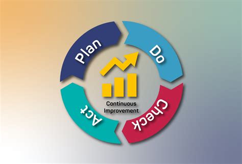 Continuous Quality Improvement