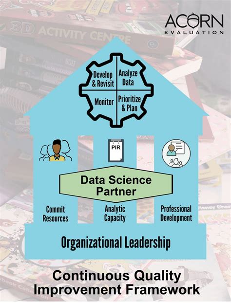 Continuous Quality Improvement through Data-Driven Insights