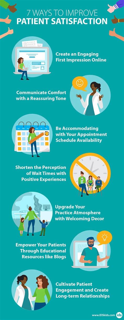 Continuous quality improvement and patient feedback