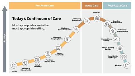 Continuum of Care