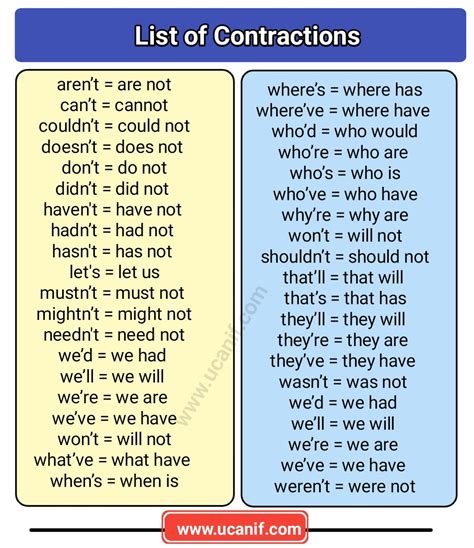 Contractions