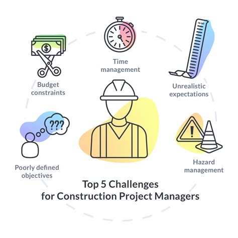 Contractor Jobs Challenges