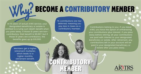 Contributory Membership