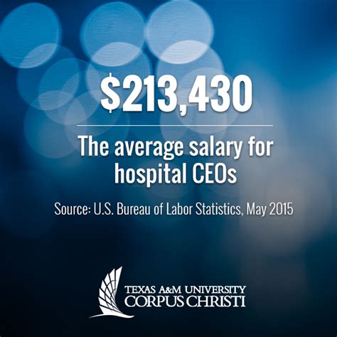 Controversy Surrounding Hospital CEO Salaries