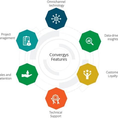 Convergys Data Entry