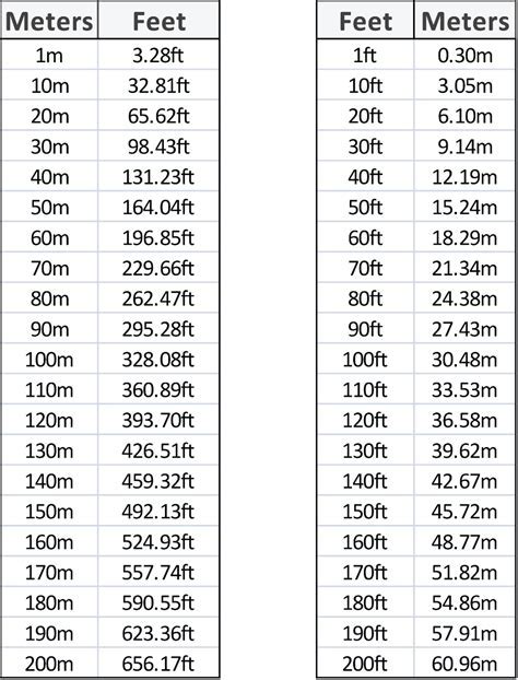 Conversion Factor