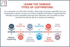 Copywriting