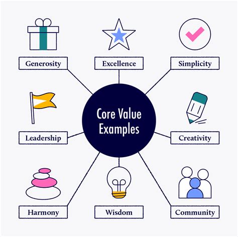Kaiser Permanente Core Values