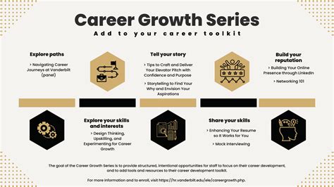 Corona Career Growth