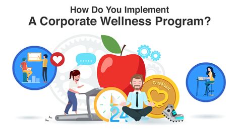 Corporate Health and Wellness Skills