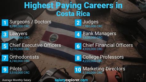 Costa Rica Jobs