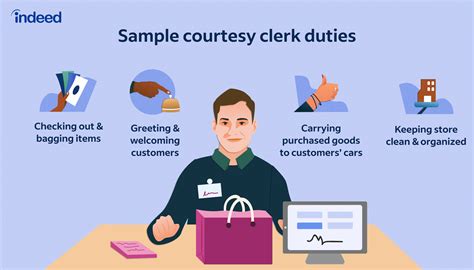 Courtesy Clerk Job Description