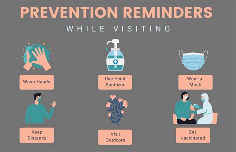 COVID-19 Prevention