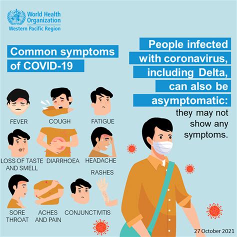 COVID-19 Variant Symptoms