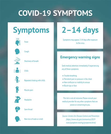 COVID-19 Symptoms to Watch Out for in 2025