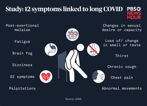 COVID-19 symptoms