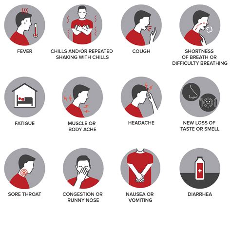 COVID-19 symptoms
