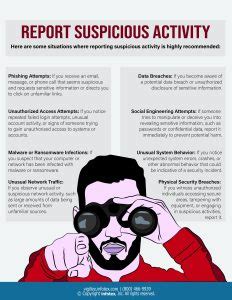 Craigslist Reporting Suspicious Activity