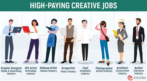 creative jobs with high earning potential