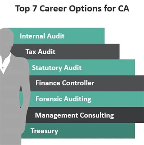 Crescent City, CA career options