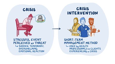 Crisis intervention