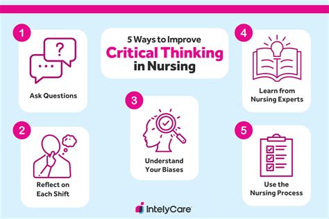 Critical thinking in nursing
