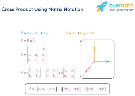 Cross Product Formula