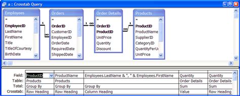 Crosstab Queries in SQL