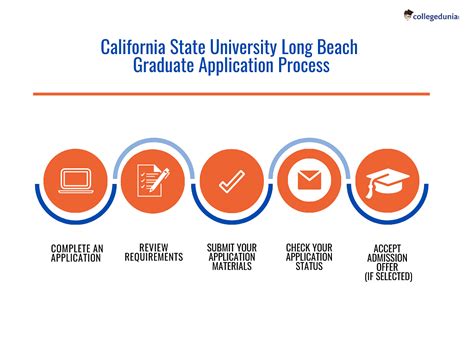 CSULB Job Opportunities