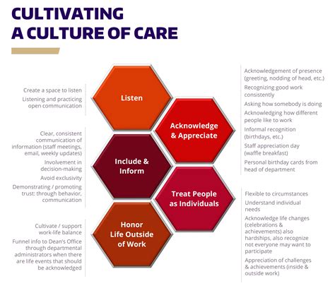 Culture of Care at Kaiser Permanente Longview