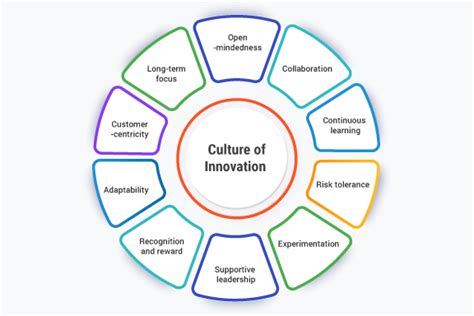 Kaiser Permanente's culture of innovation
