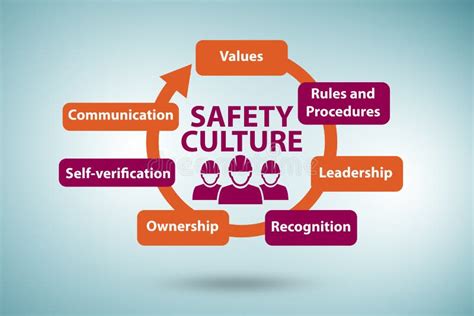A Culture of Quality and Safety