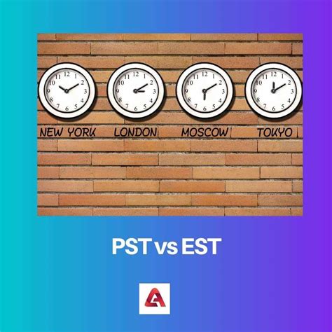 Current Time in PST