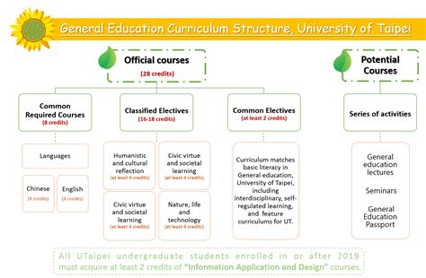 Kaiser Permanente Medical School curriculum