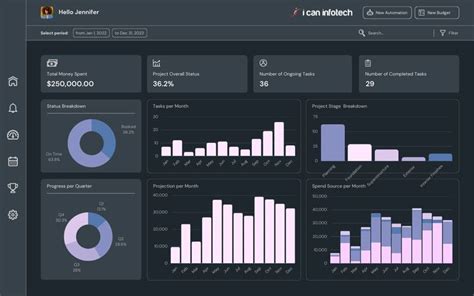 Custom Dashboard