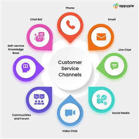 Customer Care Representative