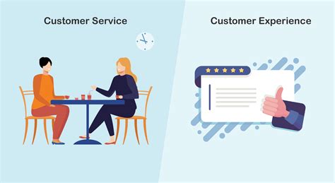 Customer Care Experience