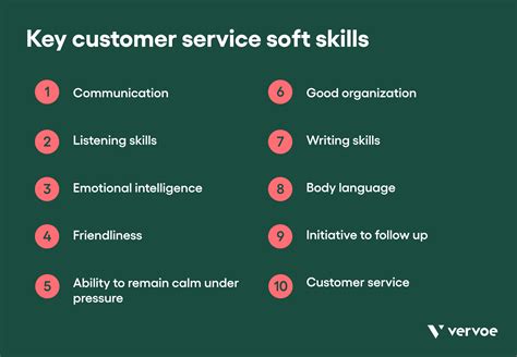 Customer Care Skills
