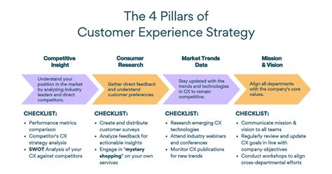 Customer Experience