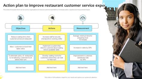 Customer Experience Action Food Service Equipment