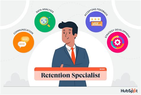 Customer Retention Specialist