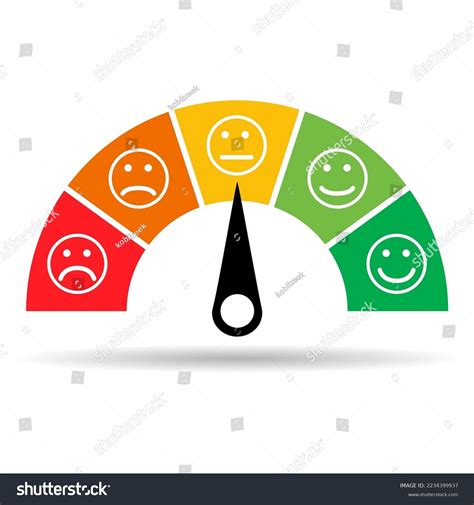 Customer Satisfaction