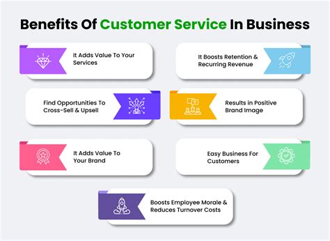 Customer Service Benefits