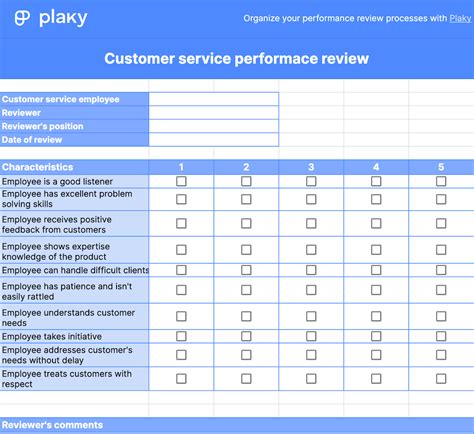 Customer Service Performance