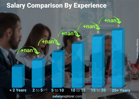 Customer Service Salary