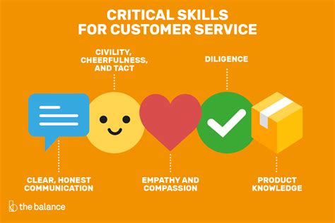 Customer Service Skills