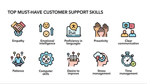 Customer Service Skills